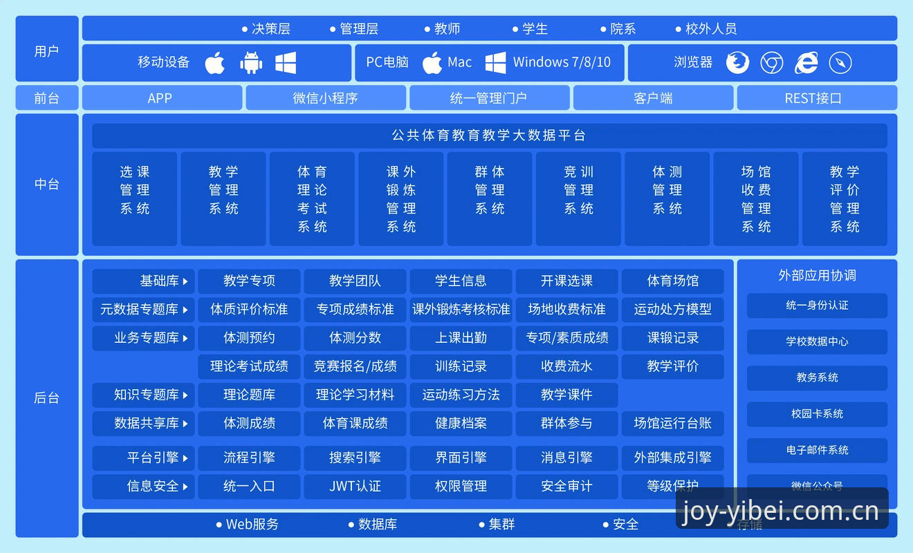 易倍体育平台数据模型升级：5个关键功能让赛事预测更精准